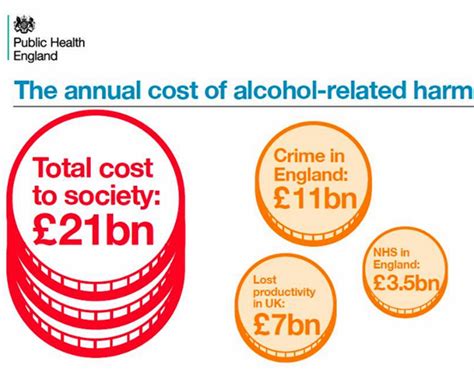 Alcohols Cost To Society Vs Taxpayer Politics And The £21 Billion Alcohol Policy Uk