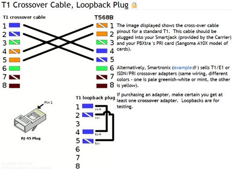 Ethernet cable utp rj45 wiring diagram. T1 Cable RJ48C and RJ48S RJ48X 8 position jack pin out for ...