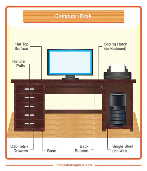 Parts Of A Desk Diagrams Of Computer And Built In Desks Home