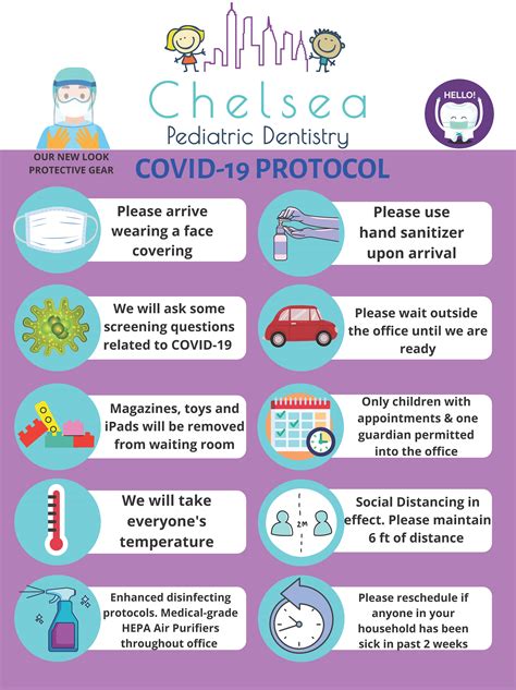 COVID-19 Protocol - Chelsea Pediatric Dentistry
