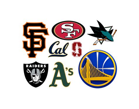 Sports Teams Of San Francisco Bay Area Quiz