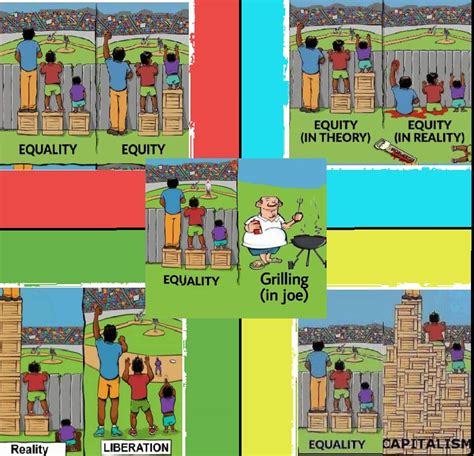 Equity Equality Liberation First Steps Toward Inclusive 42 Off