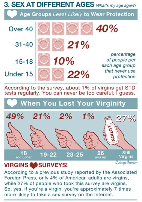 Sex Hygiene Sex Education Sex By The Ages And More Fun Sex Facts