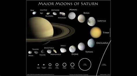 All You Need To Know About The Moons Of Saturn