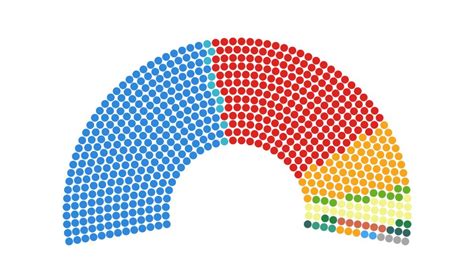 How The 2019 Election Results Could Have Looked With Proportional