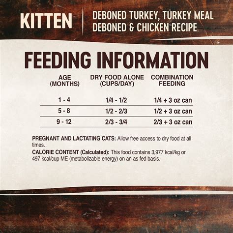 Check spelling or type a new query. Wellness CORE Grain-Free Kitten Formula Dry Cat Food, 5-lb ...