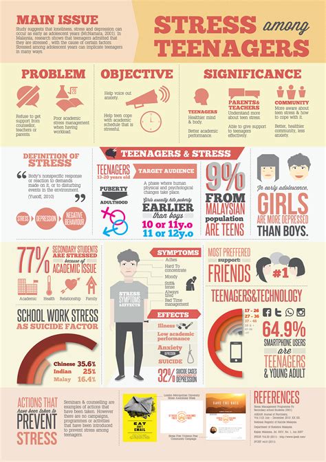 Teen Stress Infographic Behance