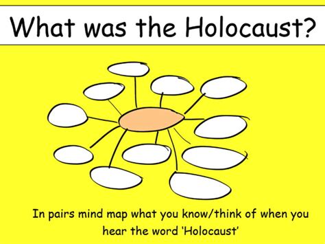 The Holocaust Ks Teaching Resources