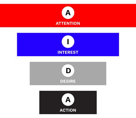 What Is The Aida Model Examples And Templates