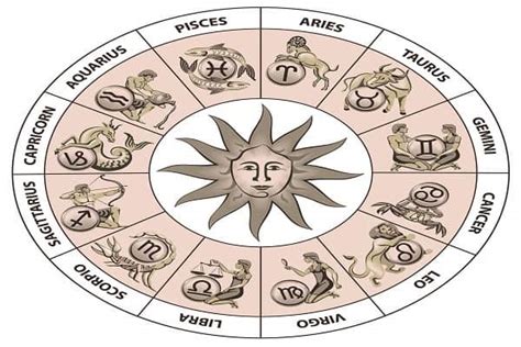 Zodiac Sun Signs Heir Astrological Planet Symbols Sun Sign Symbols