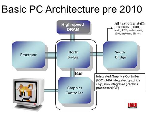 Famous Graphics Chips The Integrated Graphics Controller