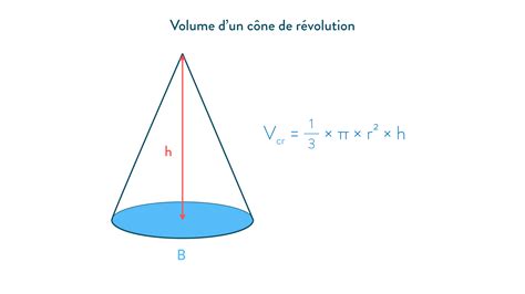 Sparsam Mannschaft Romanschriftsteller Formule Pour Calculer Le Volume H Hle Band Ru