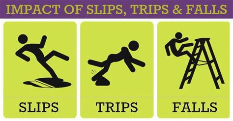 Watch Your Step Dont Slip And Fall Osha Safety Manuals Slip And