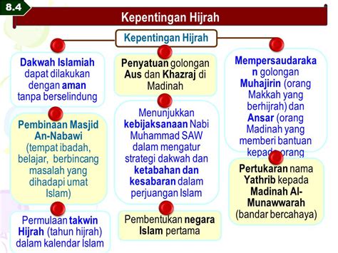 Sejak itu tekanan, intimidasi, dan siksaan terhadap kaum muslimin makin meningkat. Hijrah Soalan Esei - Kuora v
