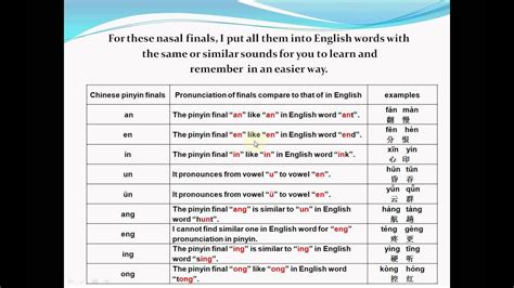 Chinese alphabet vs english alphabet 2. Mandarin Chinese--Lesson 5 (Chinese alphabet-Nasal Vowels ...