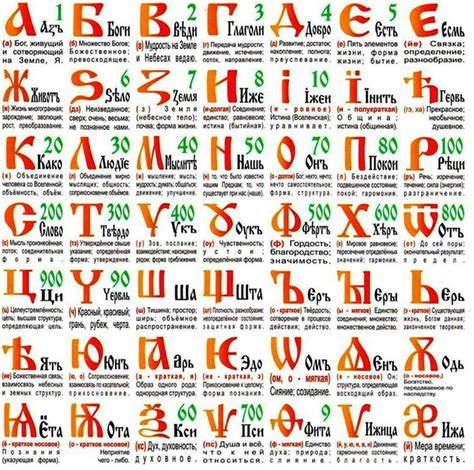 Russian Old Alphabet Bukvitsa Is A Spoken Written Form Where Each