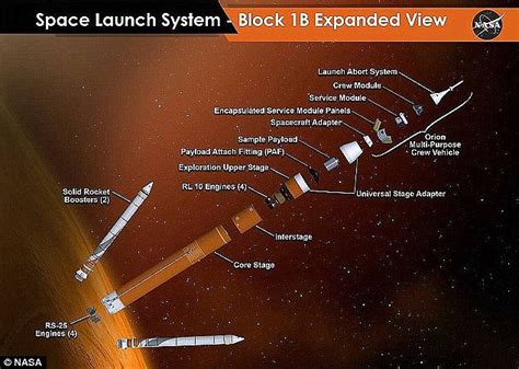 Trump Signs Law For Nasa To Have Manned Missions To Mars Daily Mail