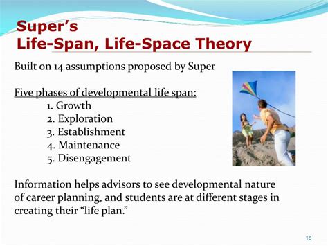 Ppt Advising And Career Life Planning Powerpoint Presentation Free