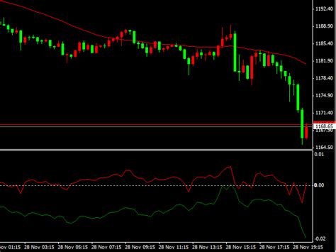 Buy The Breakout Indicator Technical Indicator For Metatrader 4 In