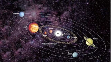 También está plutón, aunque actualmente no se considera un planeta. ¿Qué significan los nombres de los planetas de nuestro ...