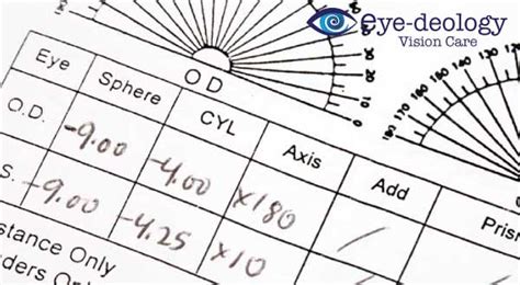 understanding your eyeglass prescription eye deology vision care