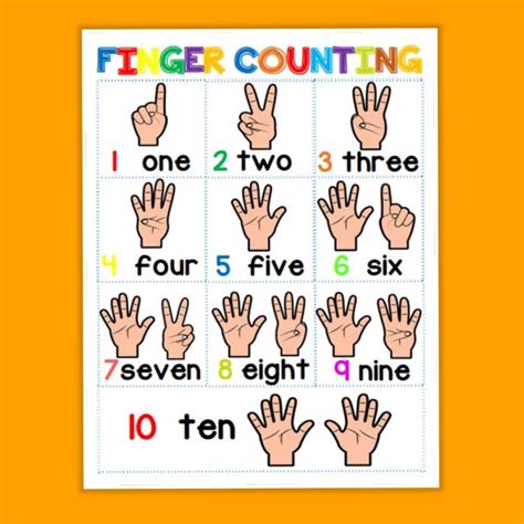 Finger Counting Laminated Chart 1 10 A4 Size Shopee Philippines