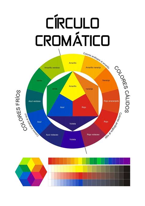 Artes GrÁficas Imprenta ImpresiÓn Color Wheel Lesson Color