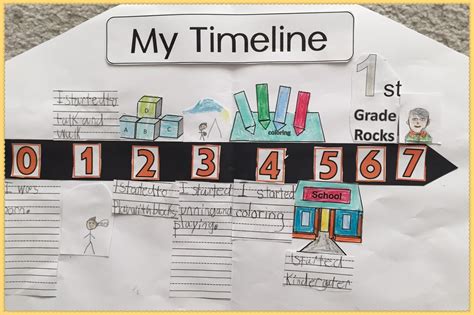 Reading2success First Grade Student Timeline