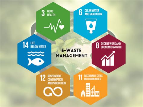3 Reasons Why Sustainable E Waste Management Is The Way Forward