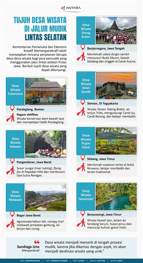 Tujuh Desa Wisata Di Jalur Mudik Lintas Selatan Infografik Antara News
