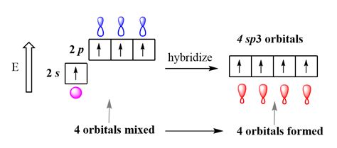 Sp3 Hybridization Electron Geometry Diagram Organic Chemistry