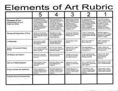 Arted Grading And Rubrics Ideas Art Rubric Rubrics Art Curriculum