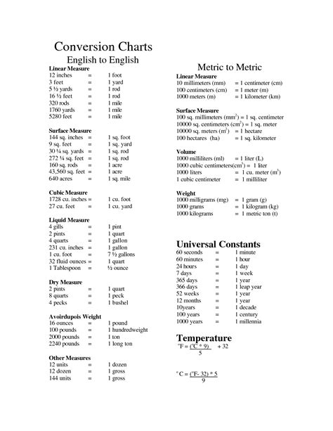 Wallpaper Conversion Chart Wallpapersafari