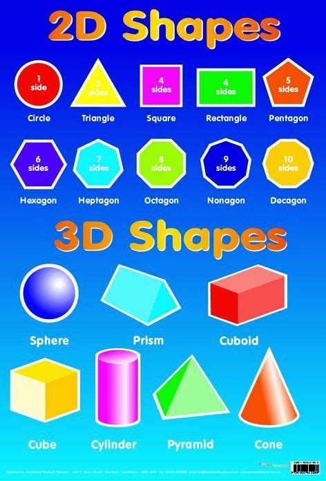 Set of polygonal geometrical figures. common 3d shapes - Google Search | Math geometric shapes ...