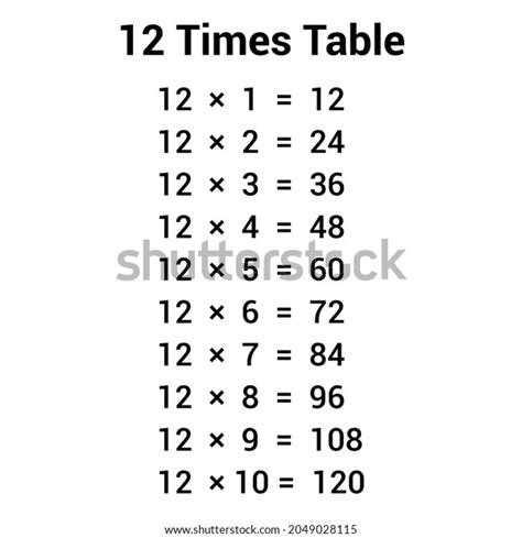 12 Times Table Multiplication Chart Stock Vector Royalty Free 2049028115