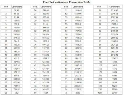Convert centimeters to feet (cm to ft) with the length conversion calculato...