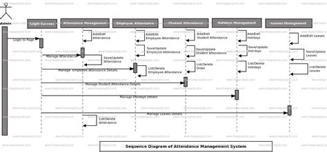 Sequence Diagram For Attendance Management System