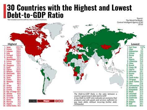 30 Countries With The Highest And Lowest Debt To Gdp Ratio Factsmaps