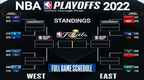 Nba Playoffs Bracket 2022 Nba Games Today Nba Standings Today Nba