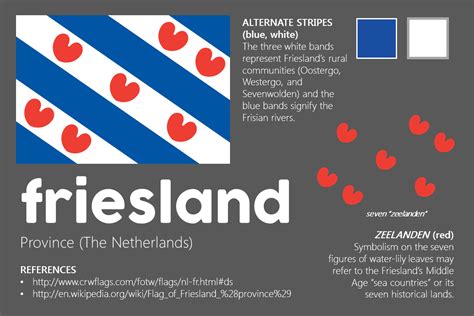 meaning of the flag of friesland province of the netherlands r vexillology