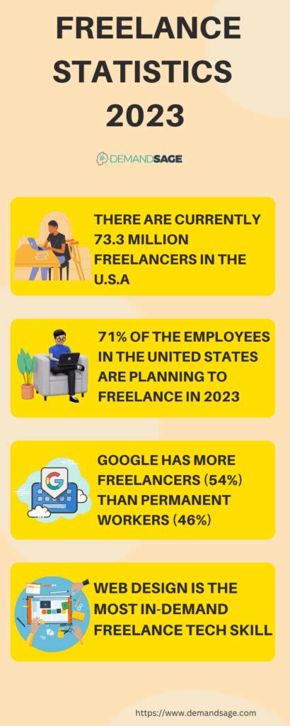 58 Freelance Statistics 2023 Infographics And Trends