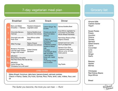 7 Day Vegetarian Meal Plan With Grocery List Vegetarian Foodys