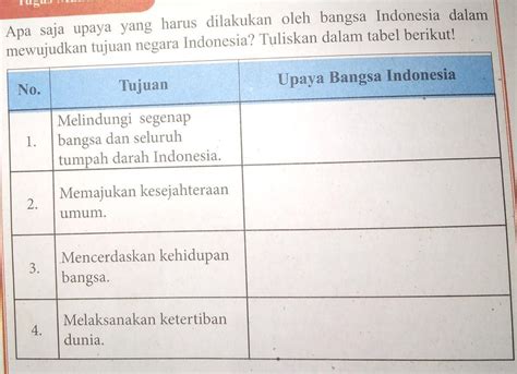 Apa Tujuan Negara Republik Indonesia Berbagi Informasi