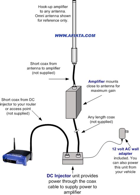 Wifi Wiring Diagram Schematic Power Amplifier And Layout