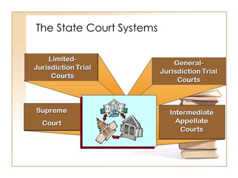Courts Of General Jurisdiction Typically Have A A Judge And Jury B Judge Only C Jury Only D