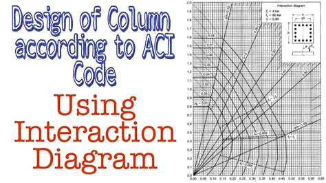 Design Of Column Using Interaction Diagram Aci Code Provisions Rc