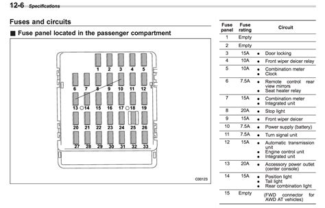 93 subaru impreza fuse box diagram wiring diagram toolbox. Fuse Box On Subaru Impreza - Wiring Diagram