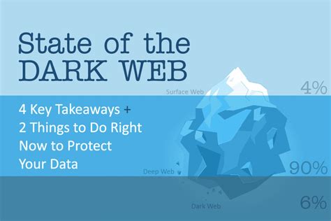 Dark Web Monitoring For It Professionals Id Agent Dark Web Id