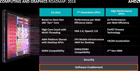 News Amd Confident In Its Graphics Card And Cpu Roadmap