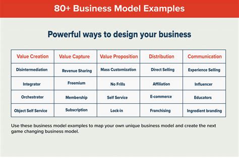 Business Model Examples 50 Awesome Models To Inspire You
